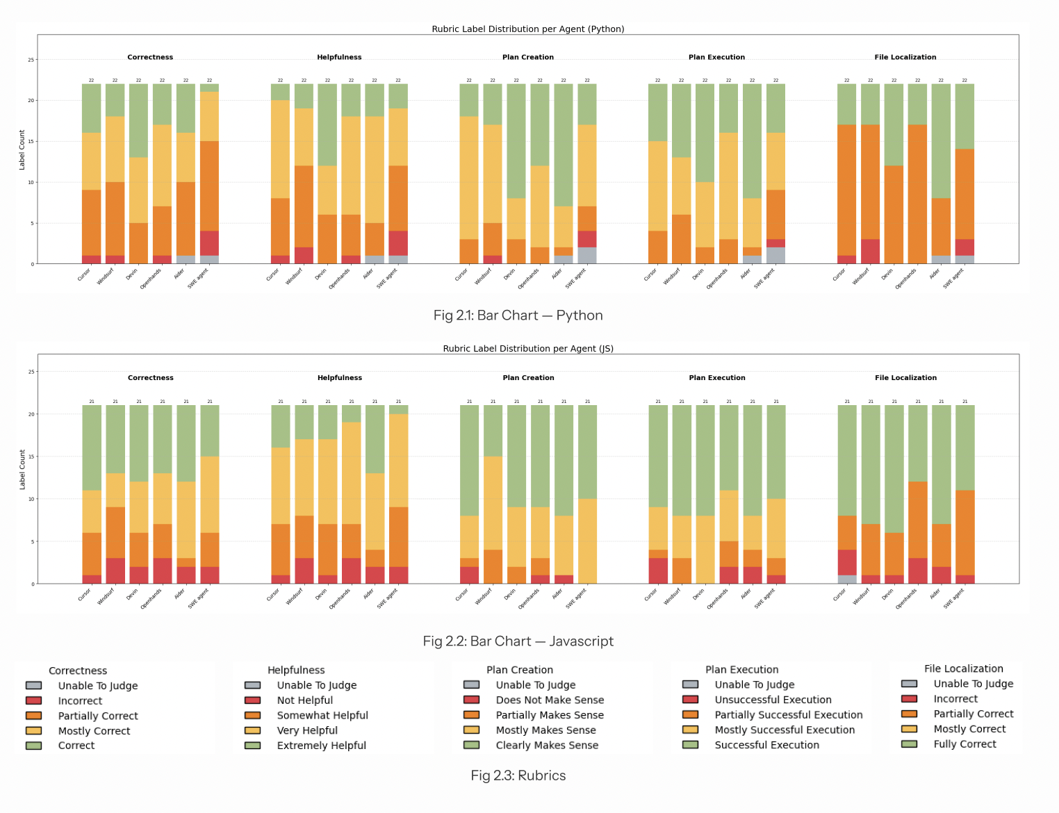 stacked bar chart